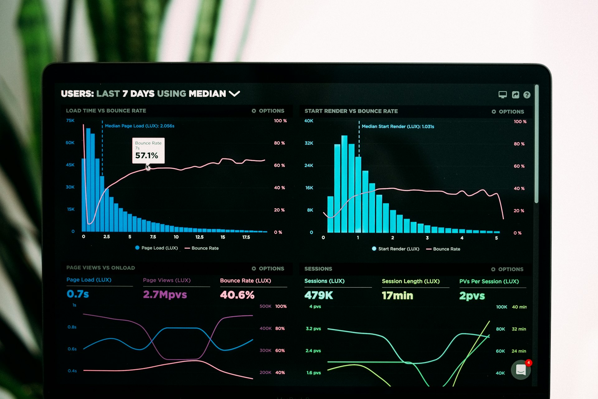 Two monitors showing different sets of performance charts