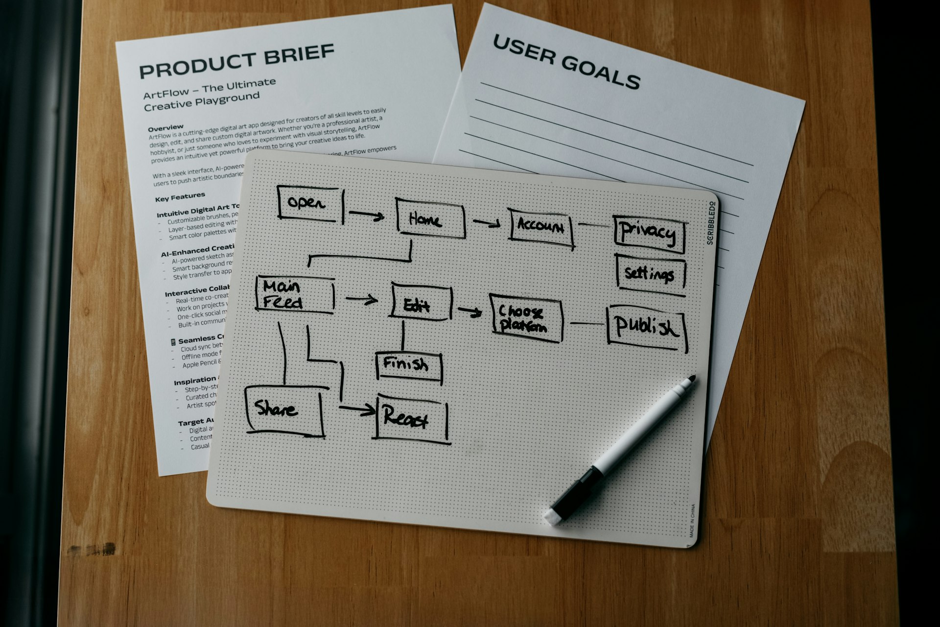 An automated content pipeline drawn on a whiteboard