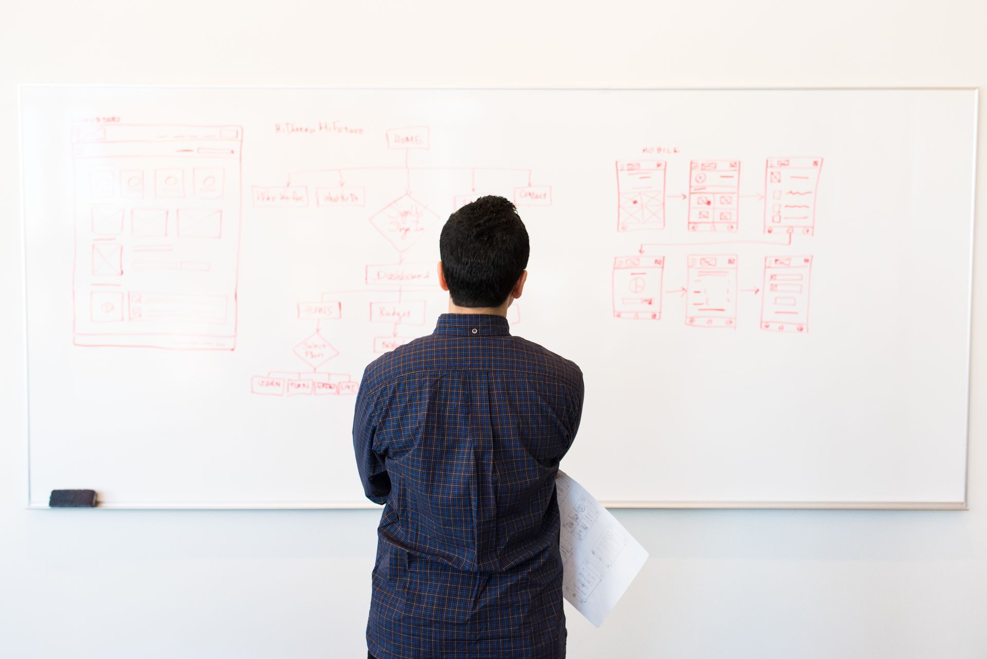 A site structure diagram sketched on a whiteboard