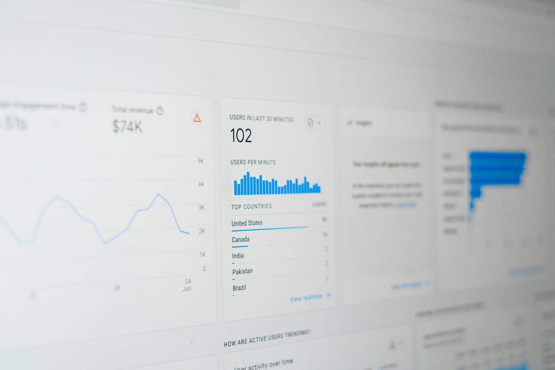 A pageviews total in an analytics overview