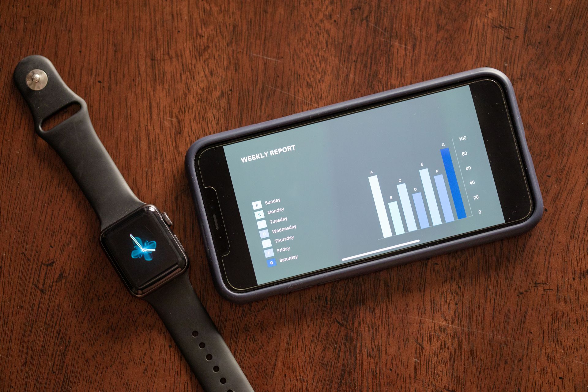A click tracking report