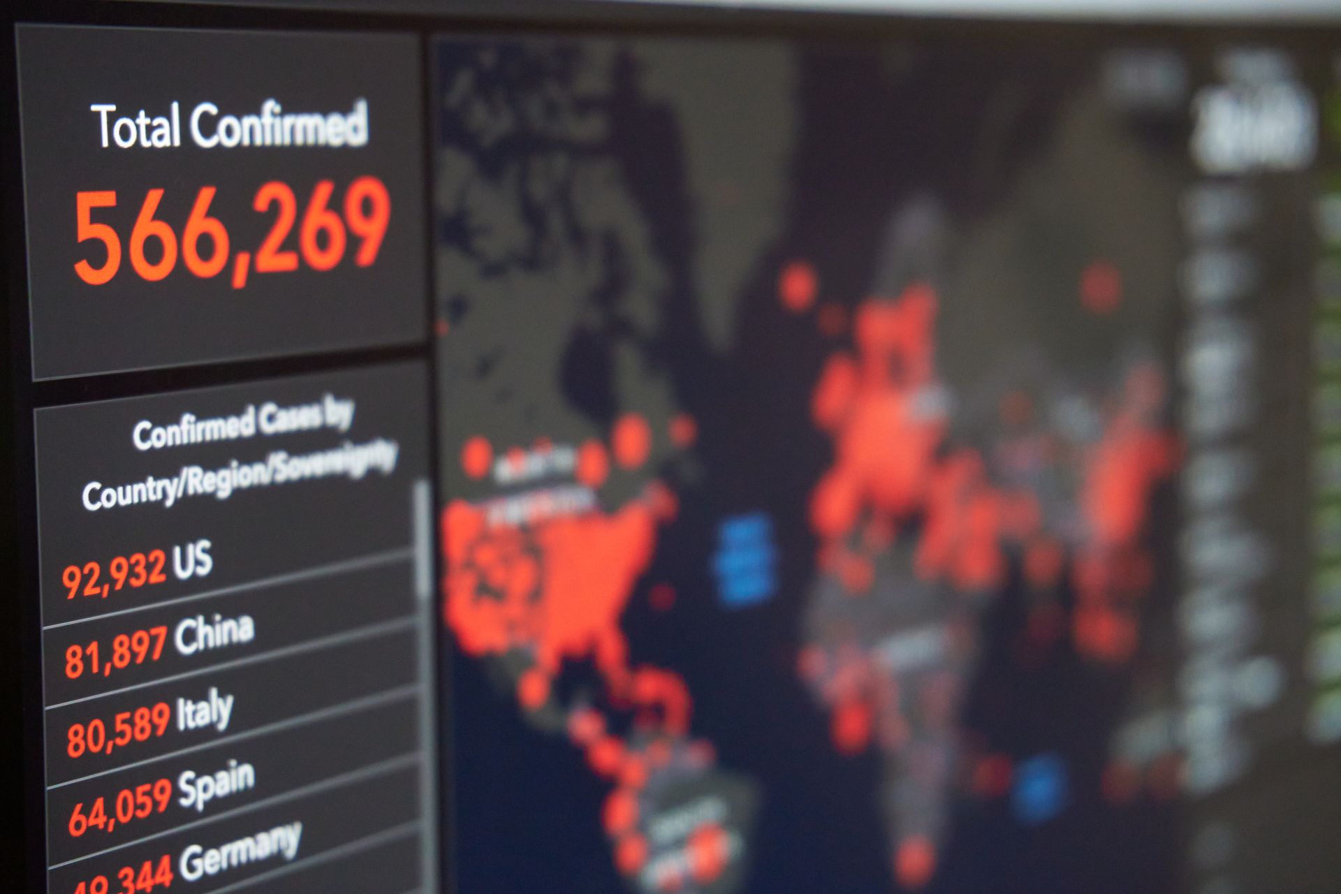 A dashboard chart of citation counts