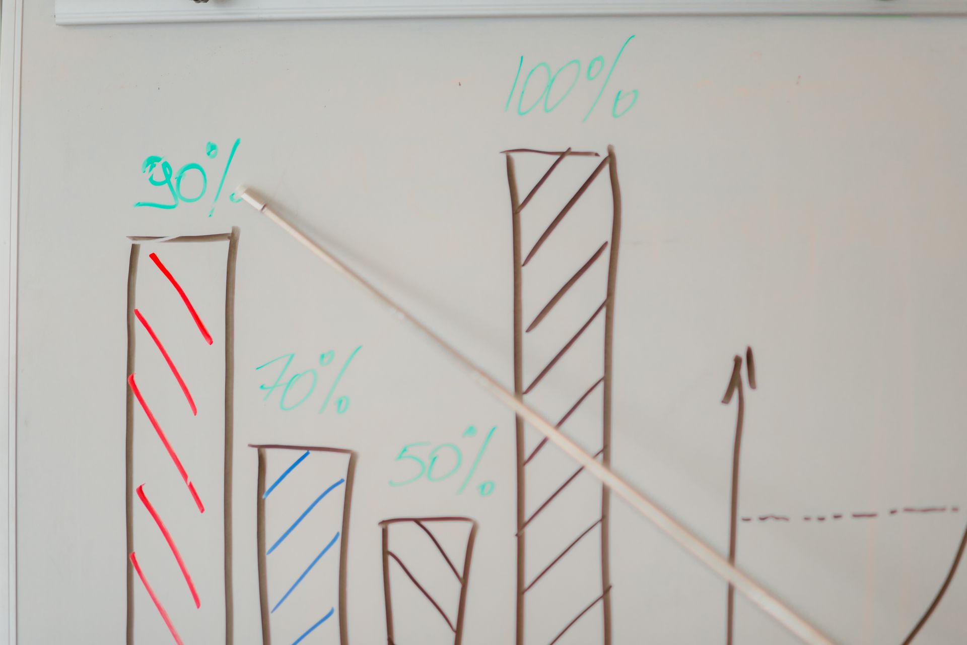 A sales funnel diagram on a whiteboard