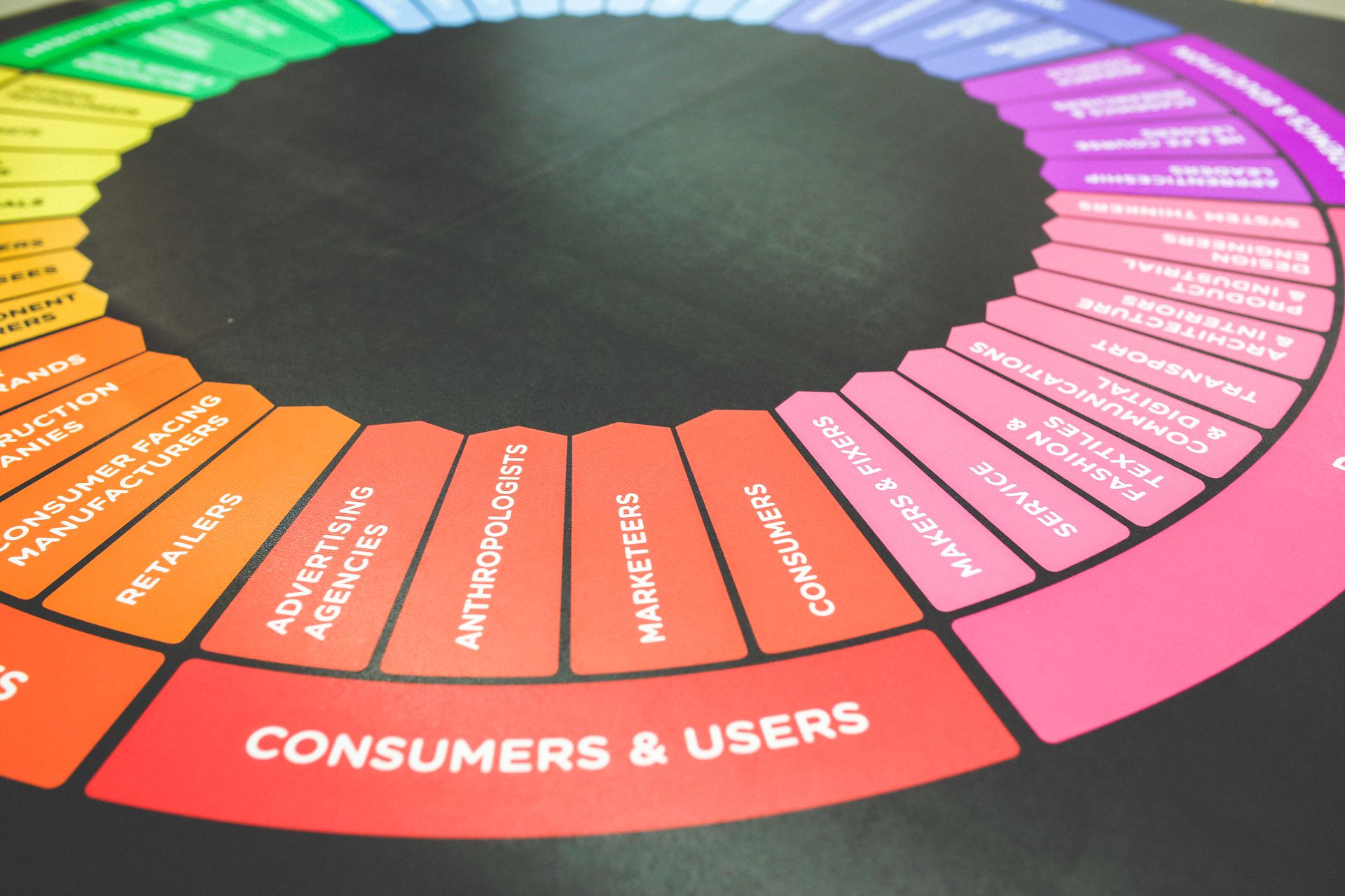 An online shop's category hierarchy diagram