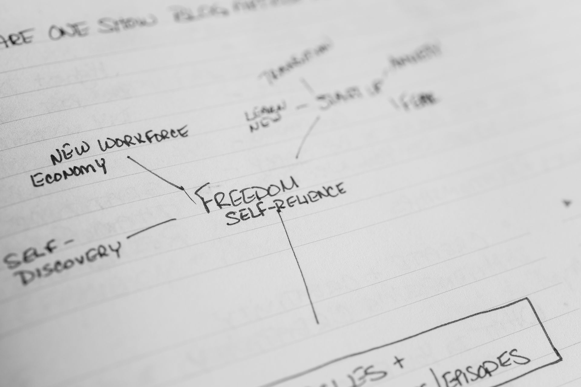 A content outline on paper