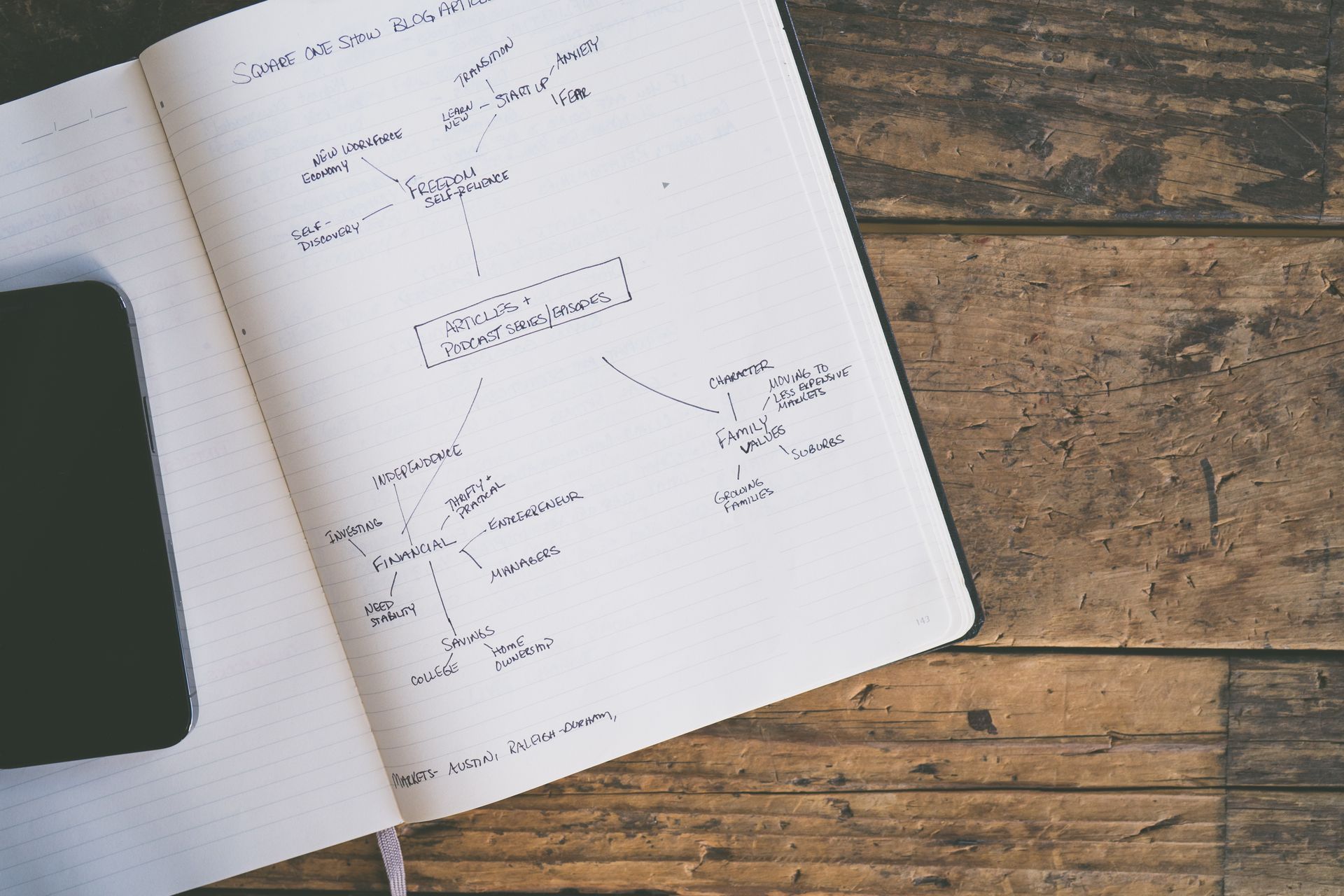 An outline with headings