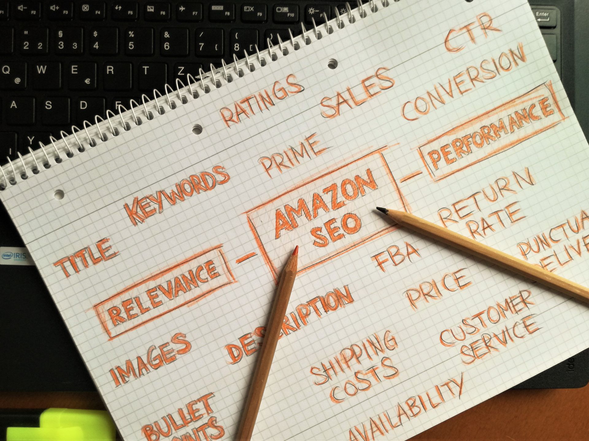 A click-through-rate column in a search performance report