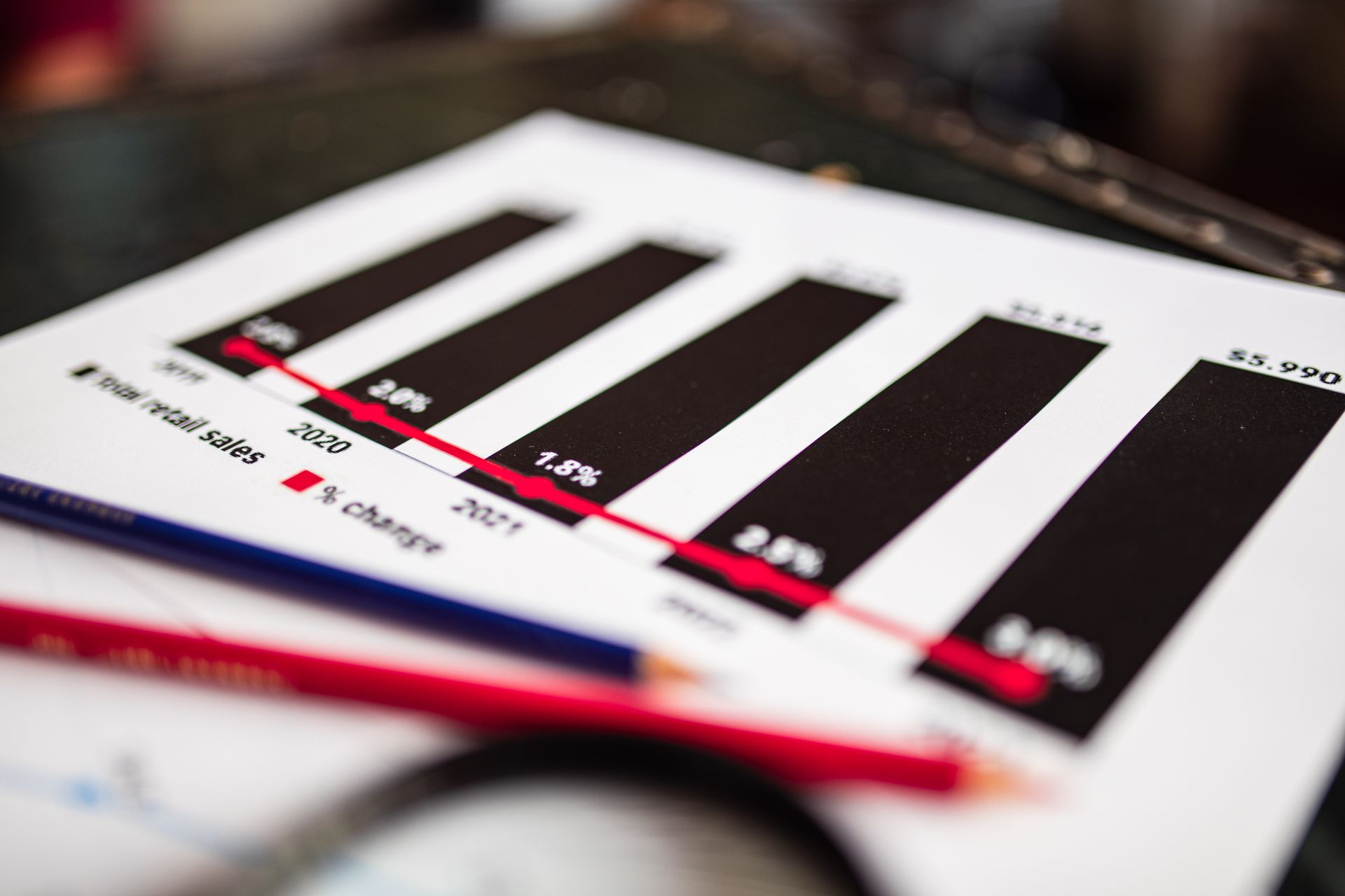 A bar chart of clicks by ranking position