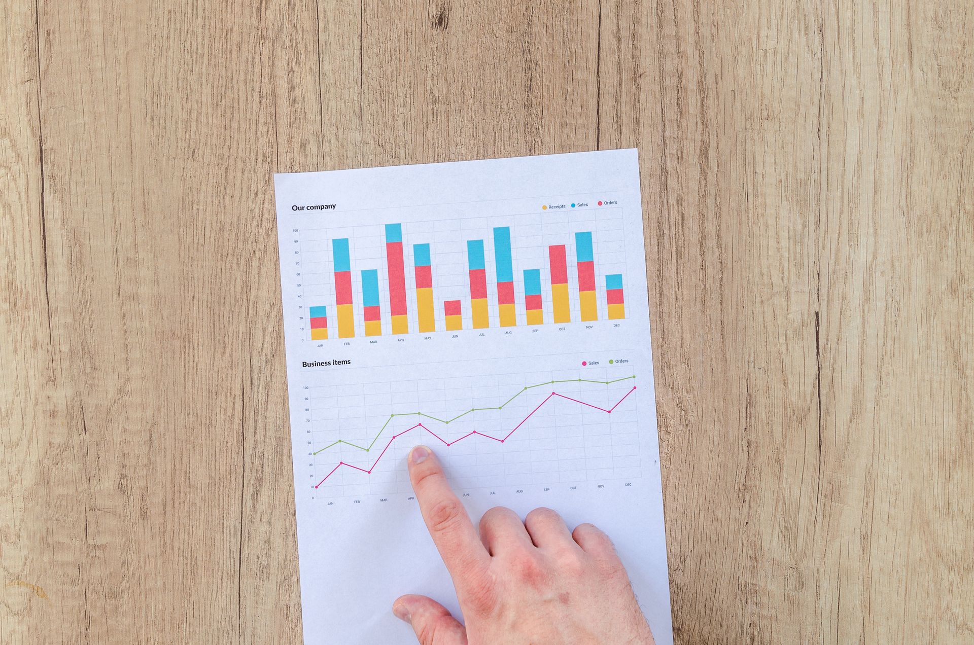 A revenue report by impressions