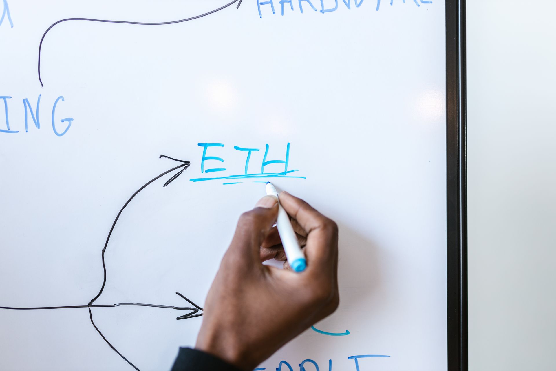 A tech stack diagram on a whiteboard