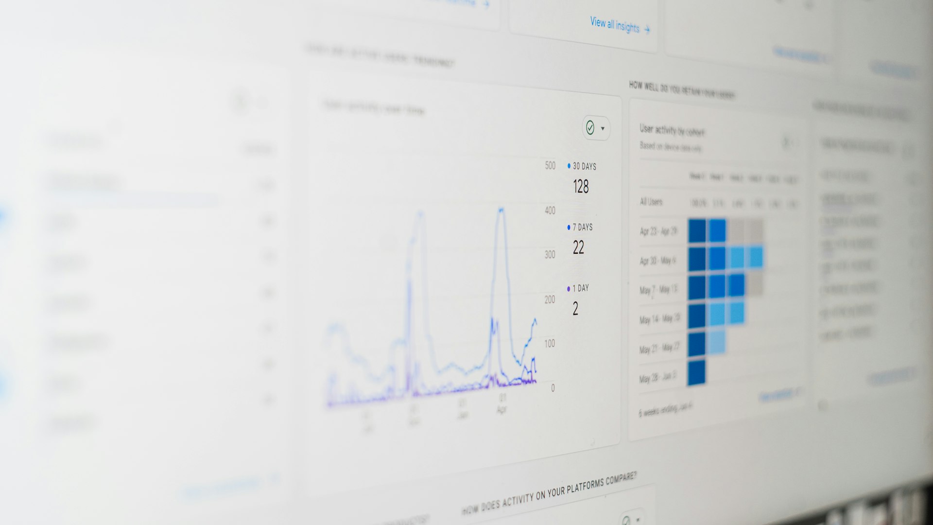 A chart of click data