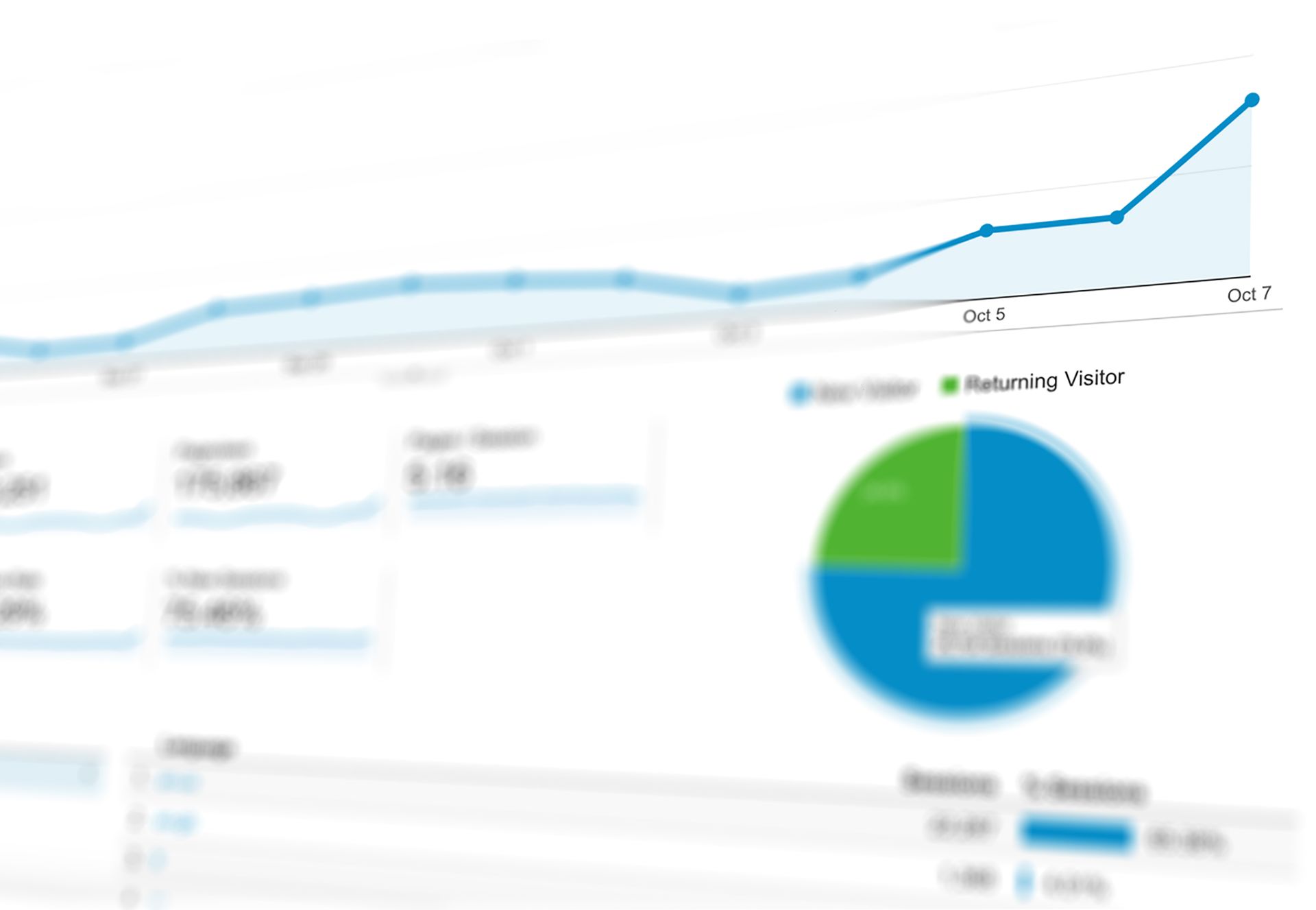 An analytics chart of organic traffic growth