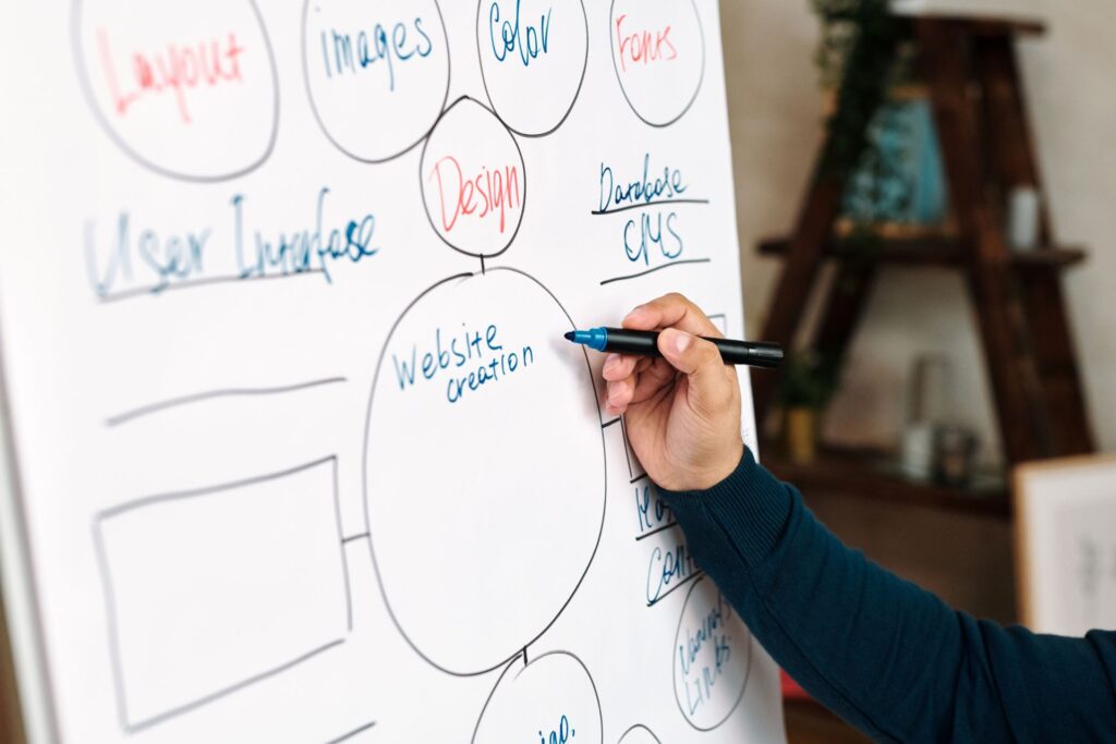 A website structure diagram on a whiteboard with arrows
