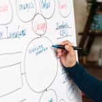 A website structure diagram on a whiteboard with arrows