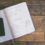A spreadsheet mapping keywords to pages