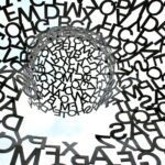 A word cloud of related terms