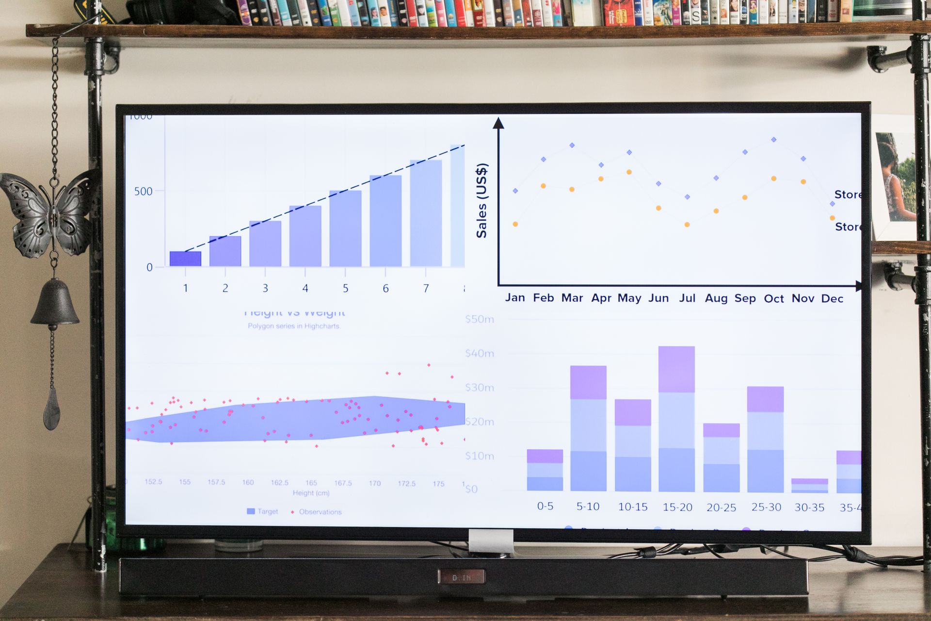 A subscriber growth chart
