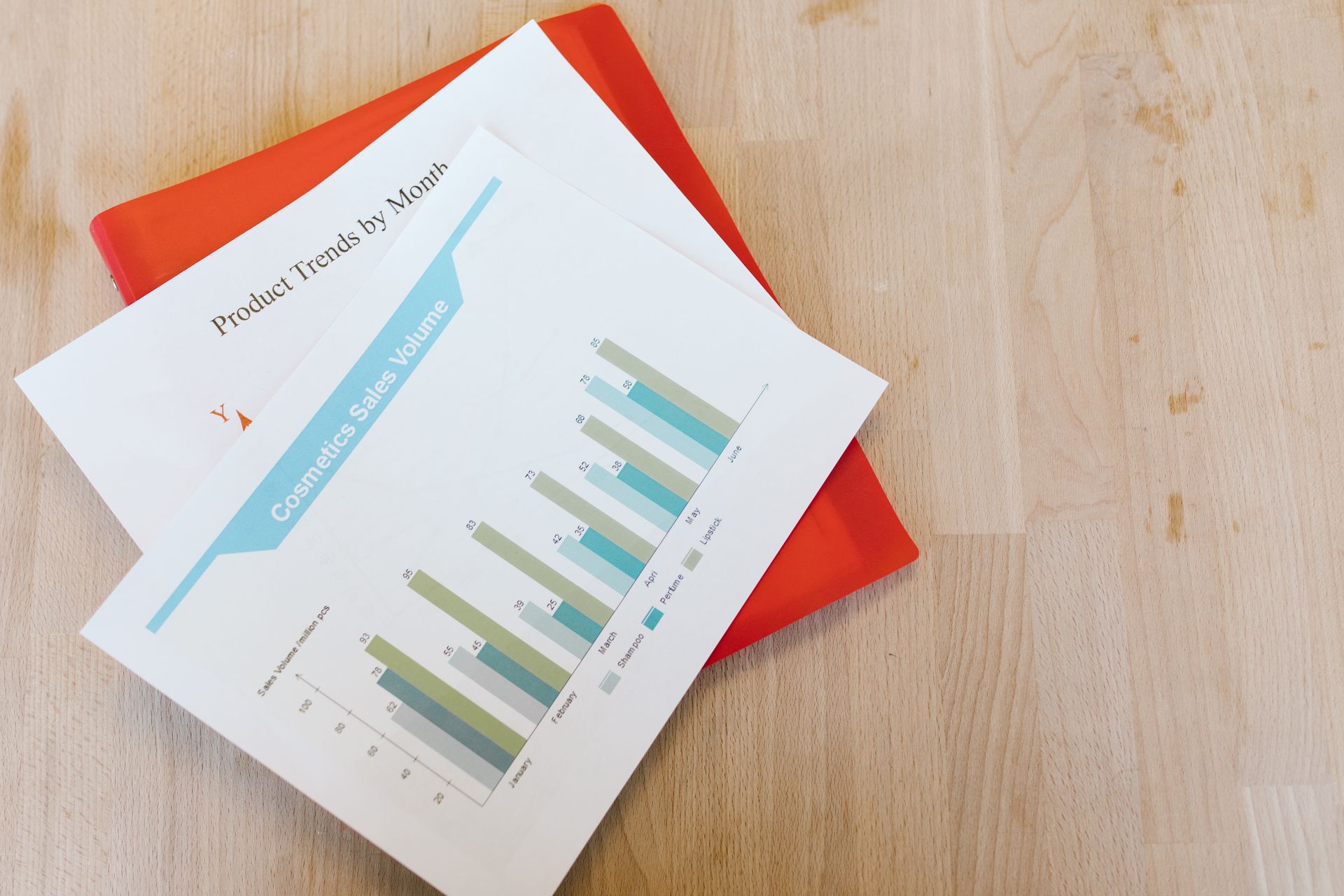 An informational blog traffic chart