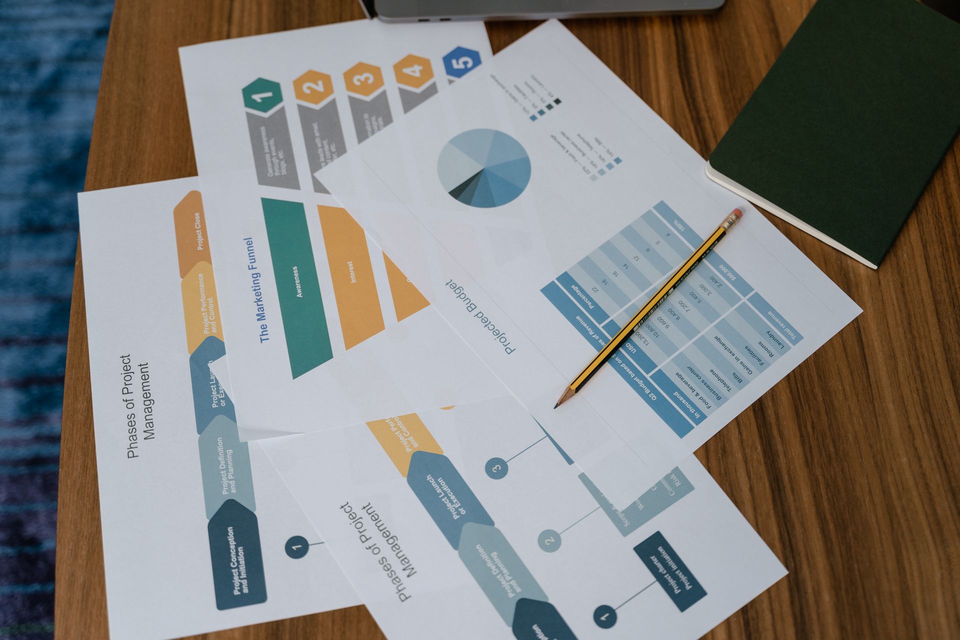An analytics landing pages report