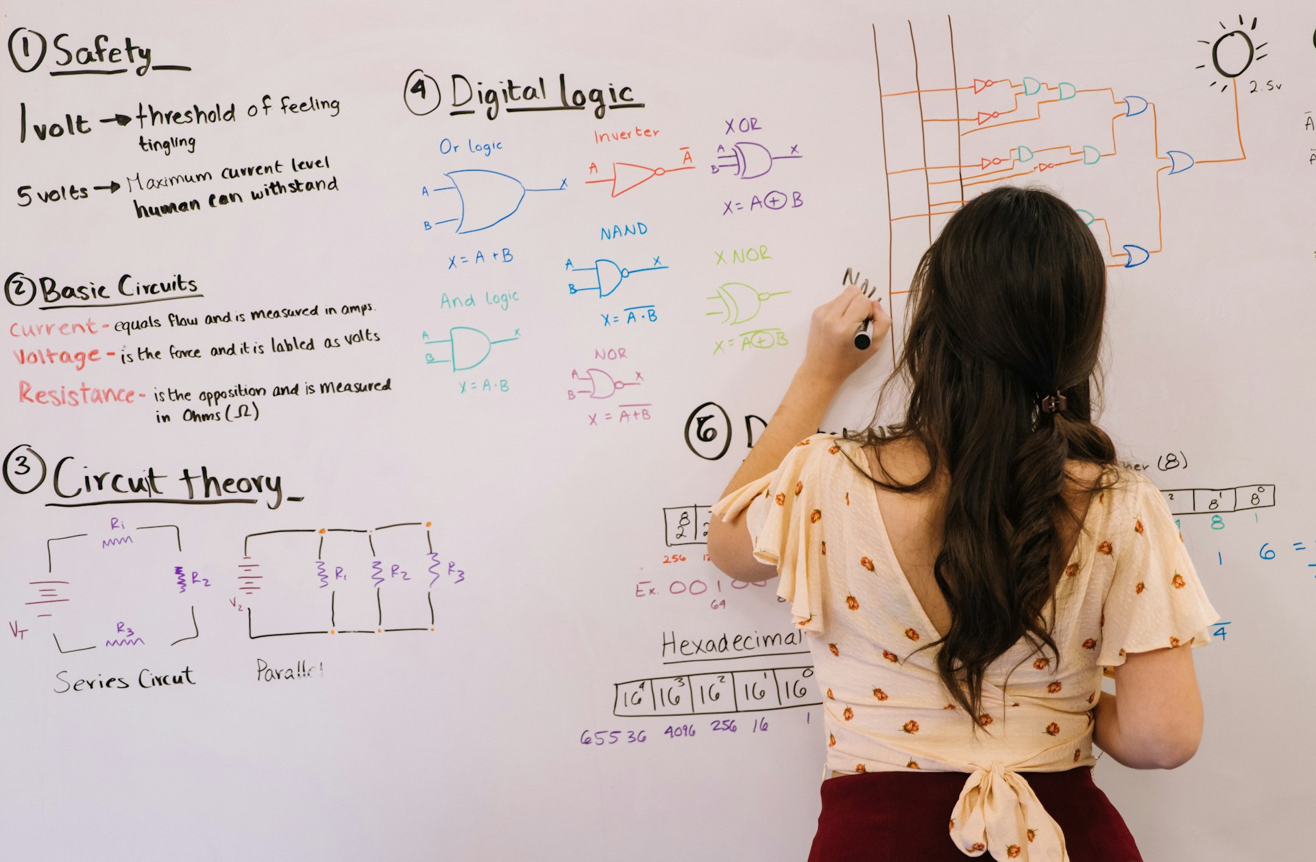 A site architecture diagram on a whiteboard