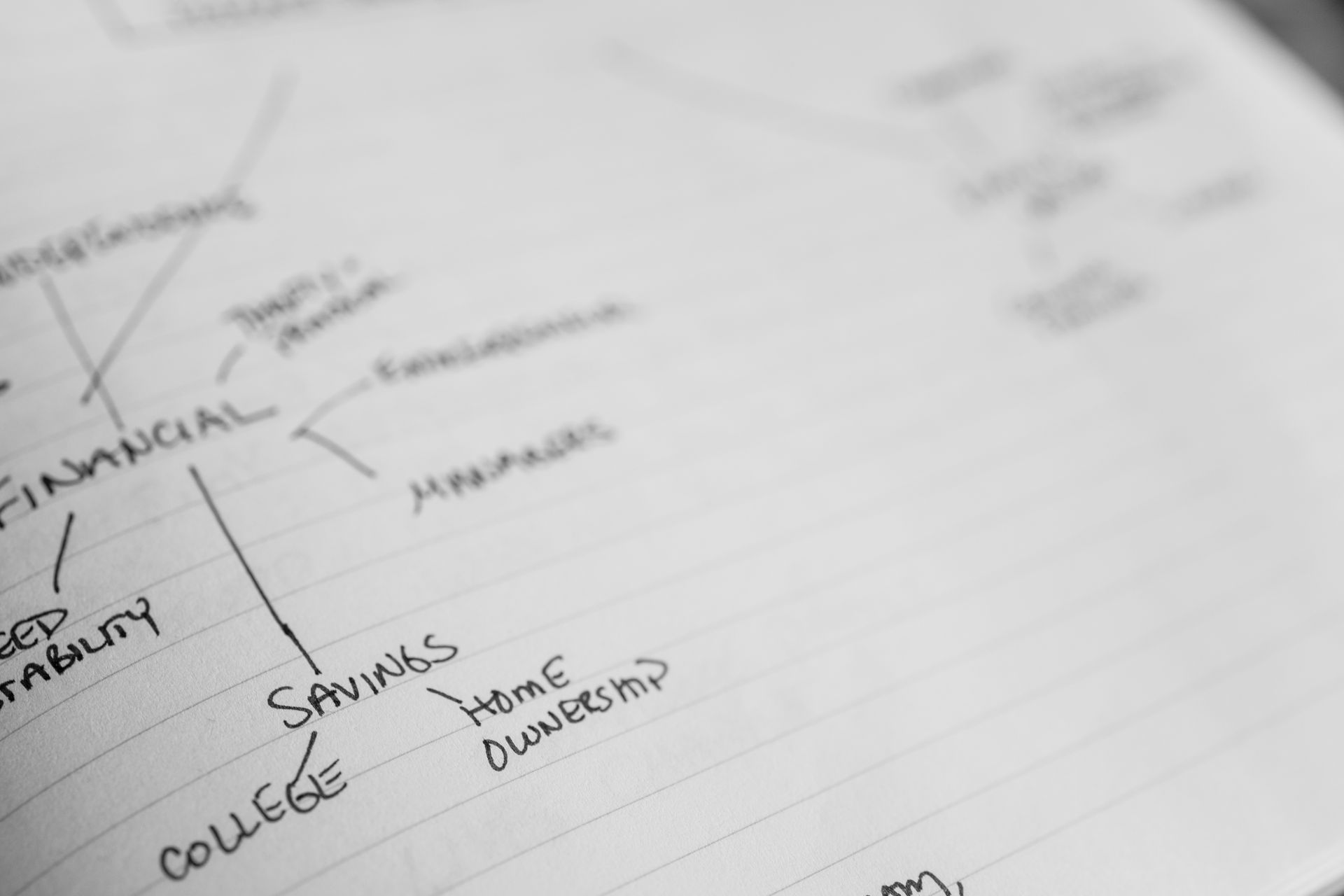 A diagram of links between pages