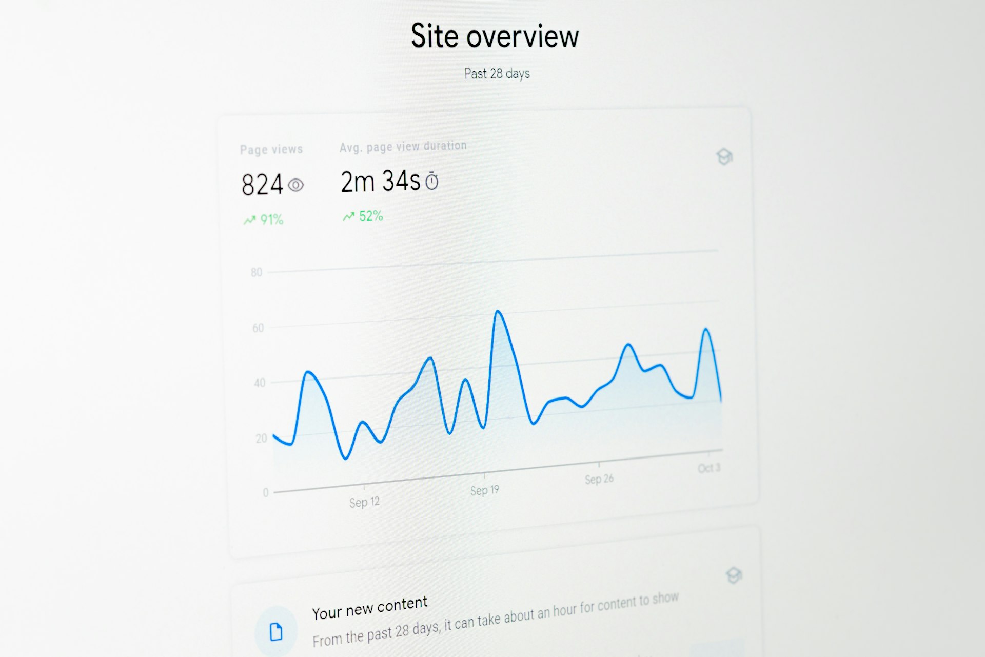 An analytics dashboard with a pageviews line chart