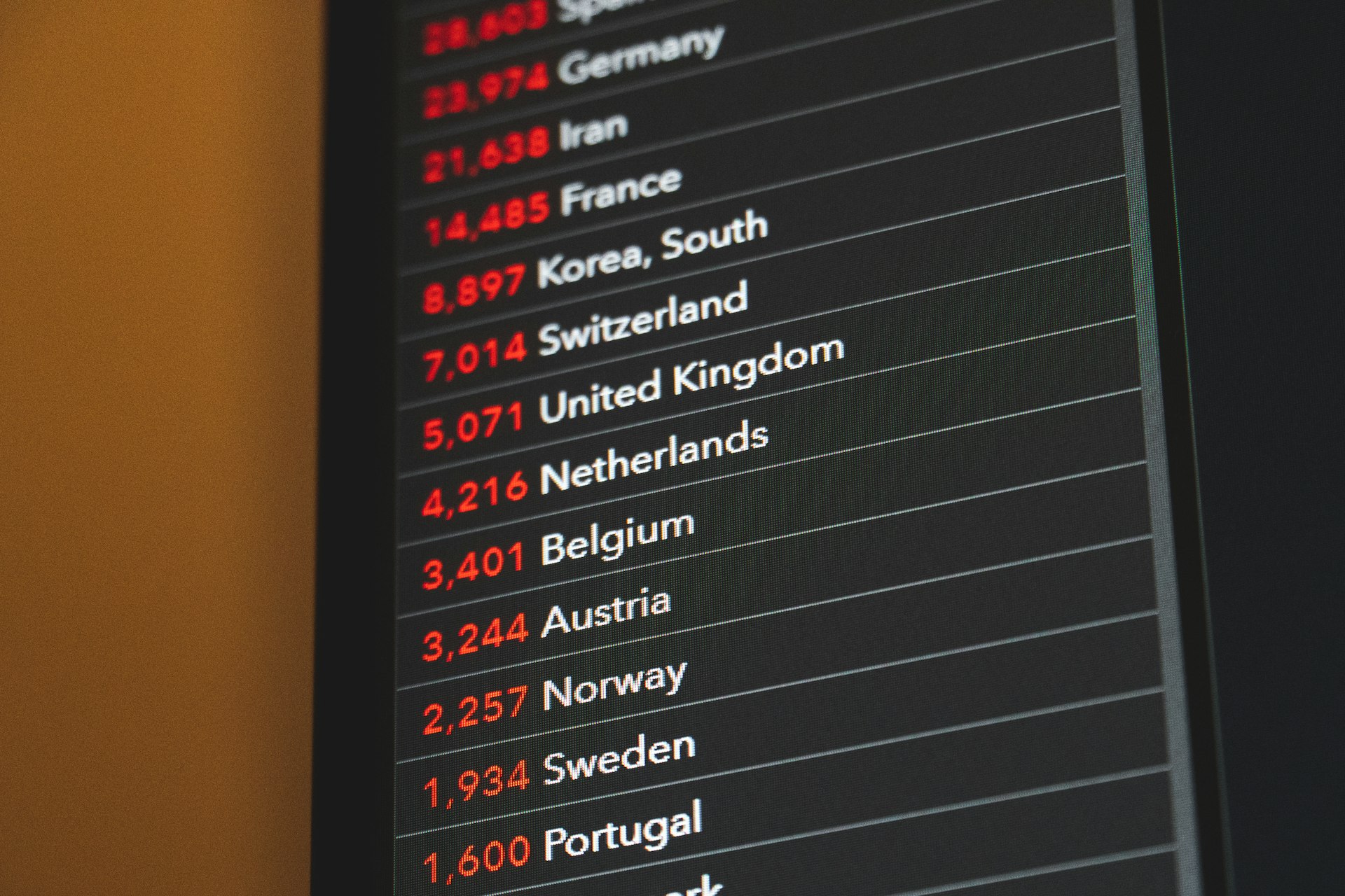 An audience-by-country table in an analytics tool