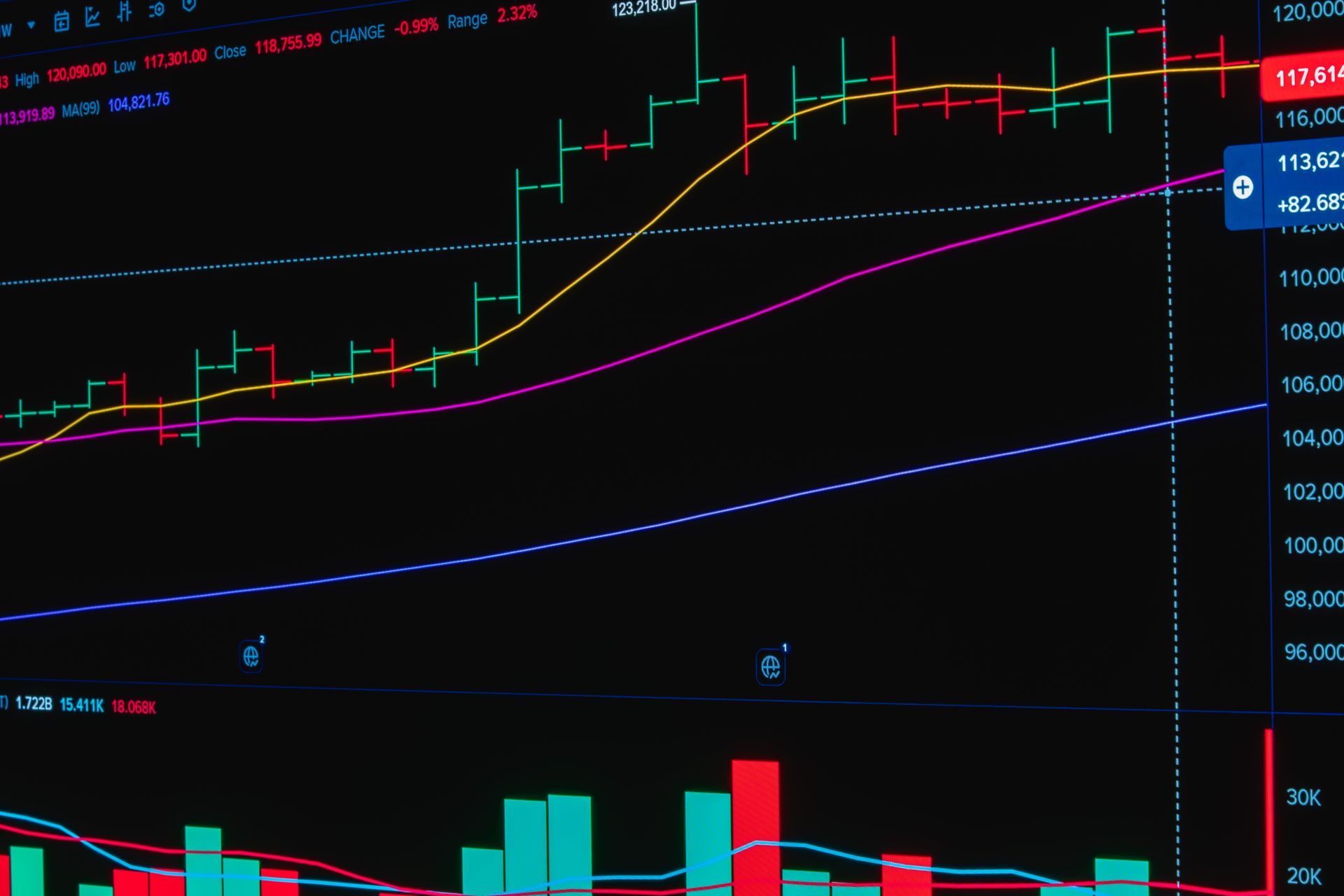 An average position line improving on a chart