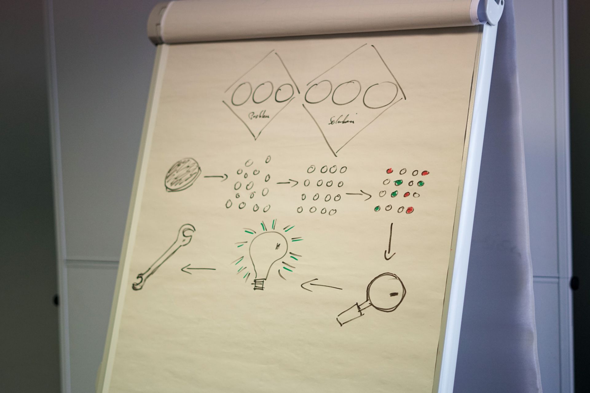 A map of subtopics on a whiteboard