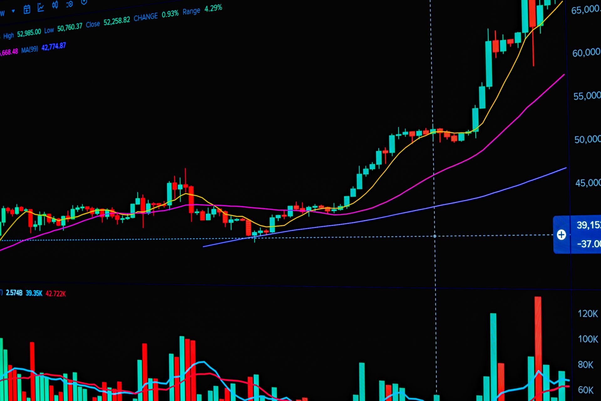 An average position trend line