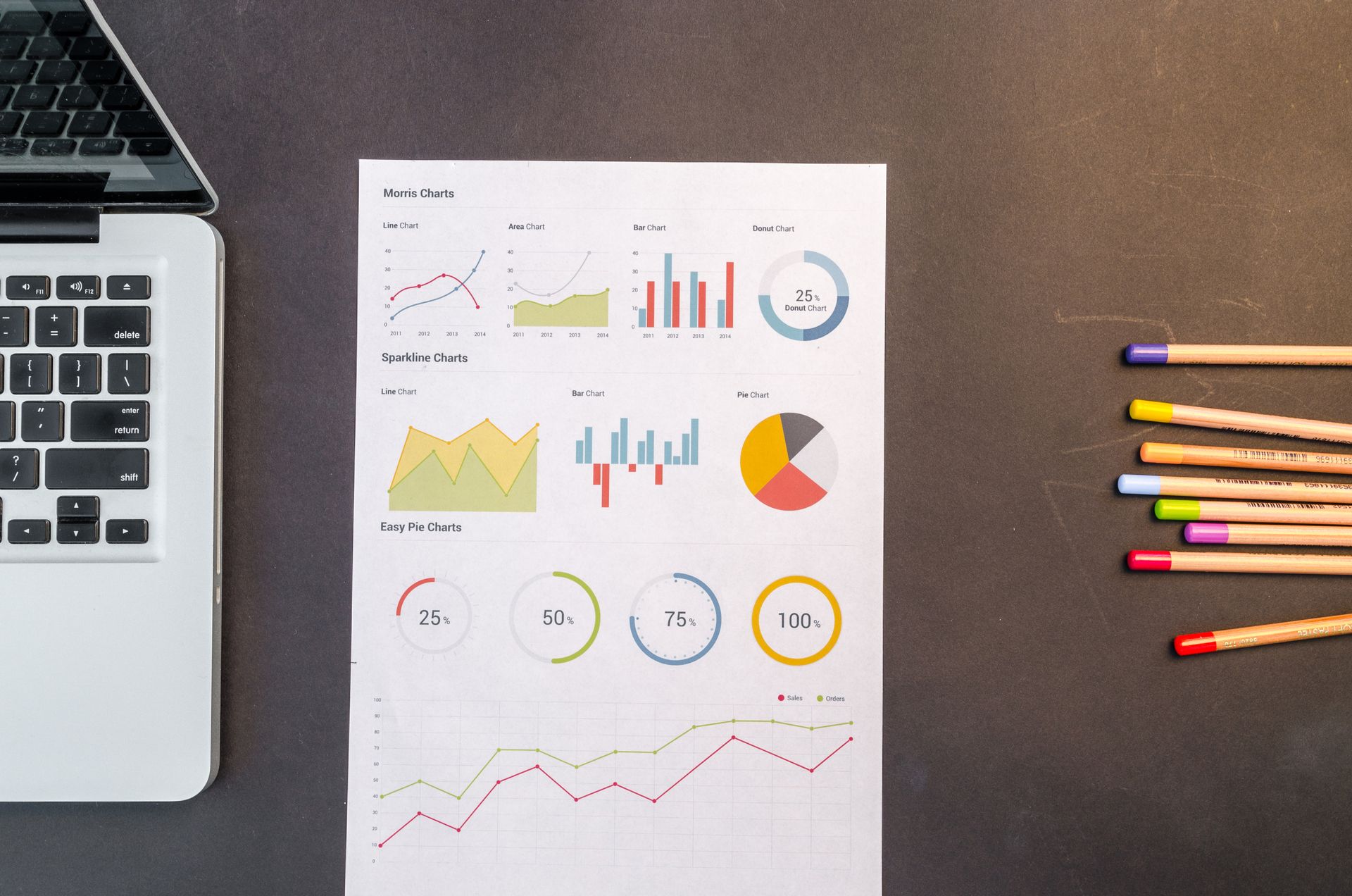 A chart of conversions from organic search