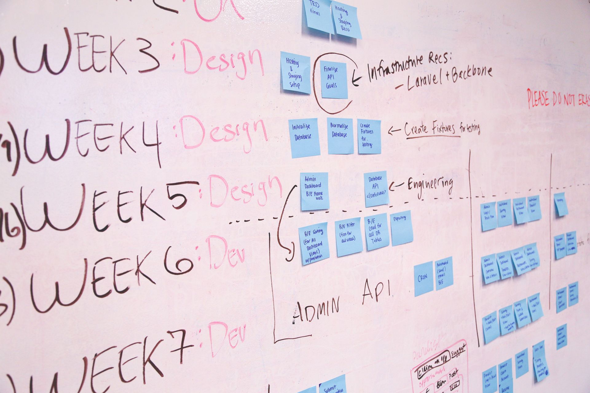 An annotated timeline of site changes