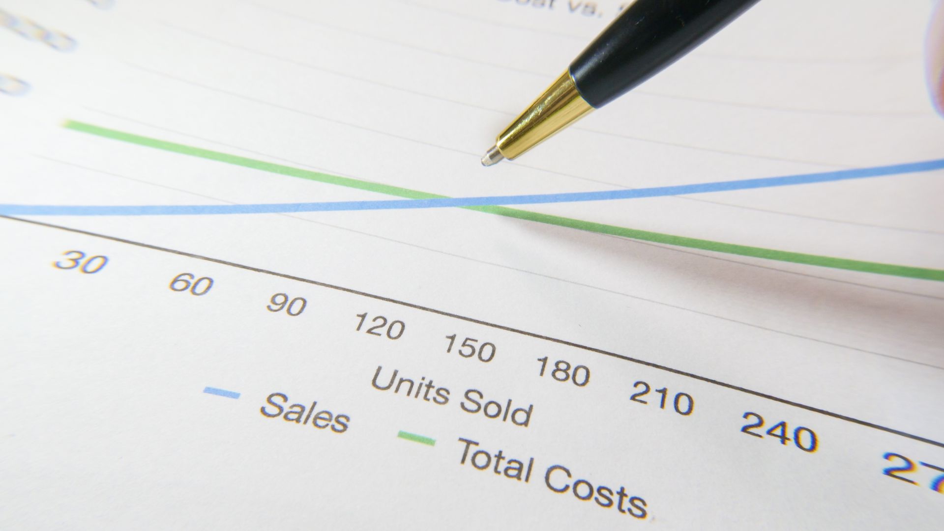 Cost-per-click bids in a table