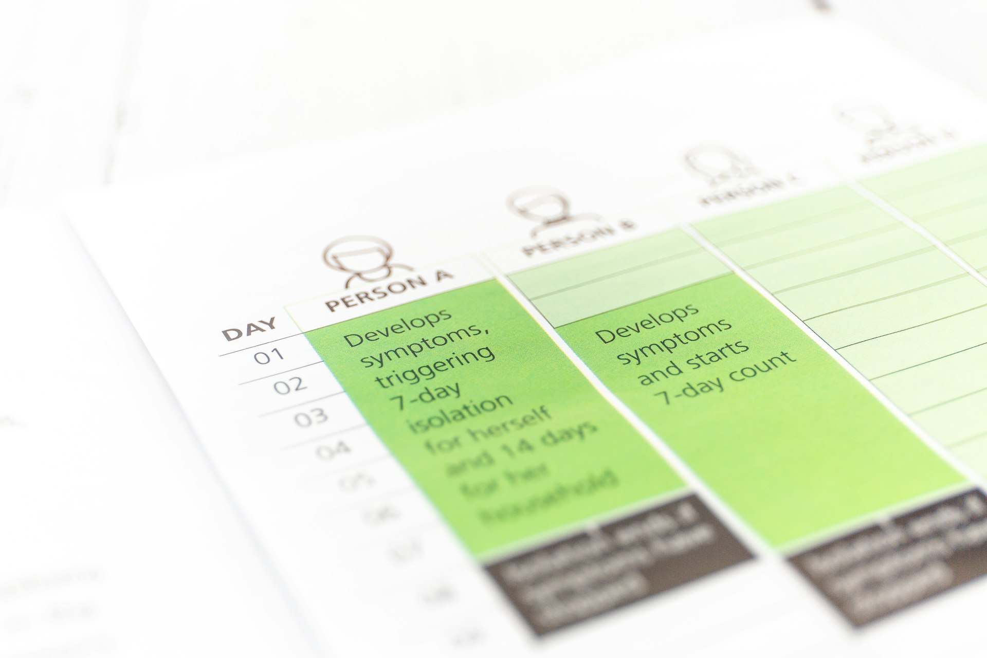 Two personalised result pages