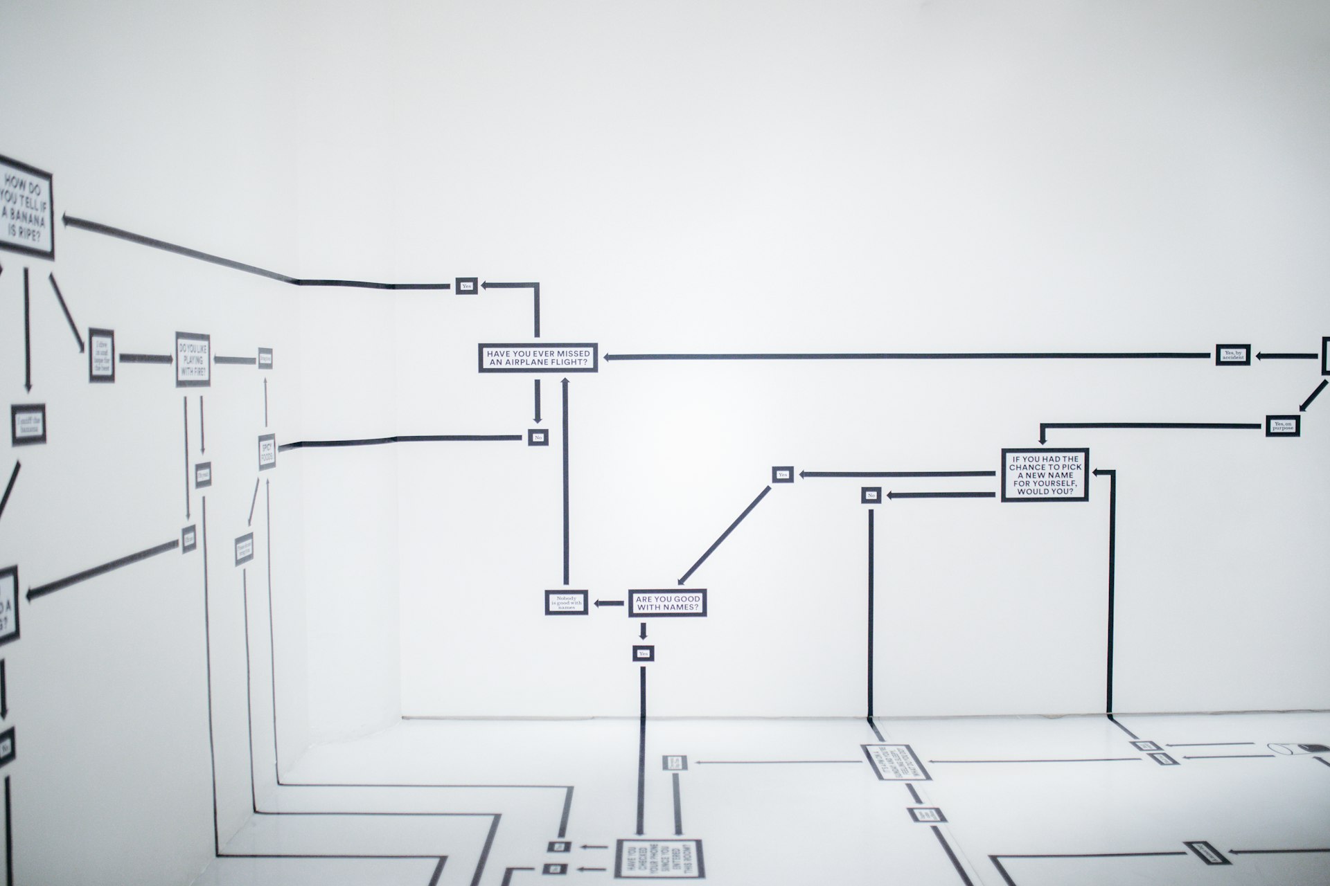 A build pipeline diagram