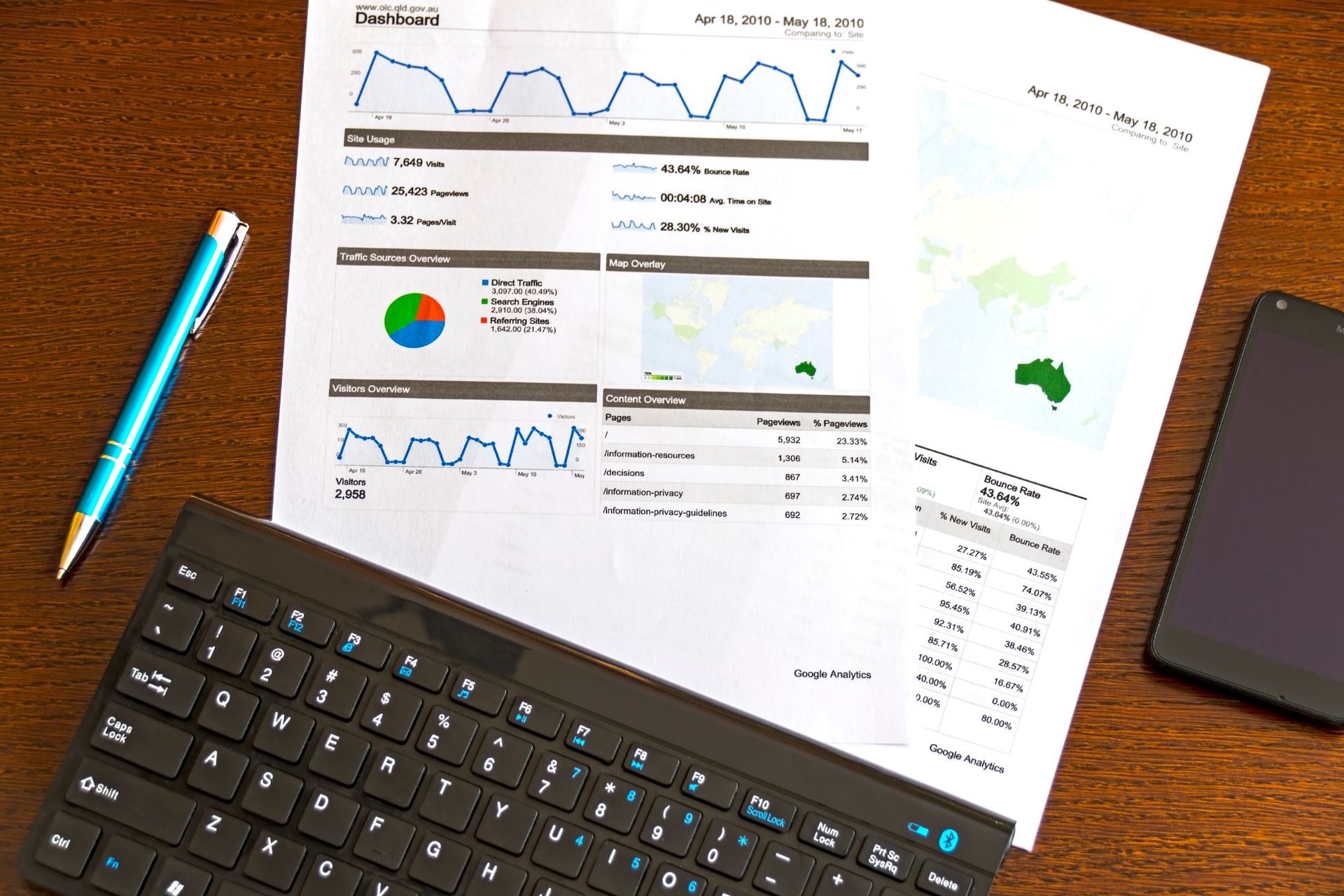 A site crawl results dashboard