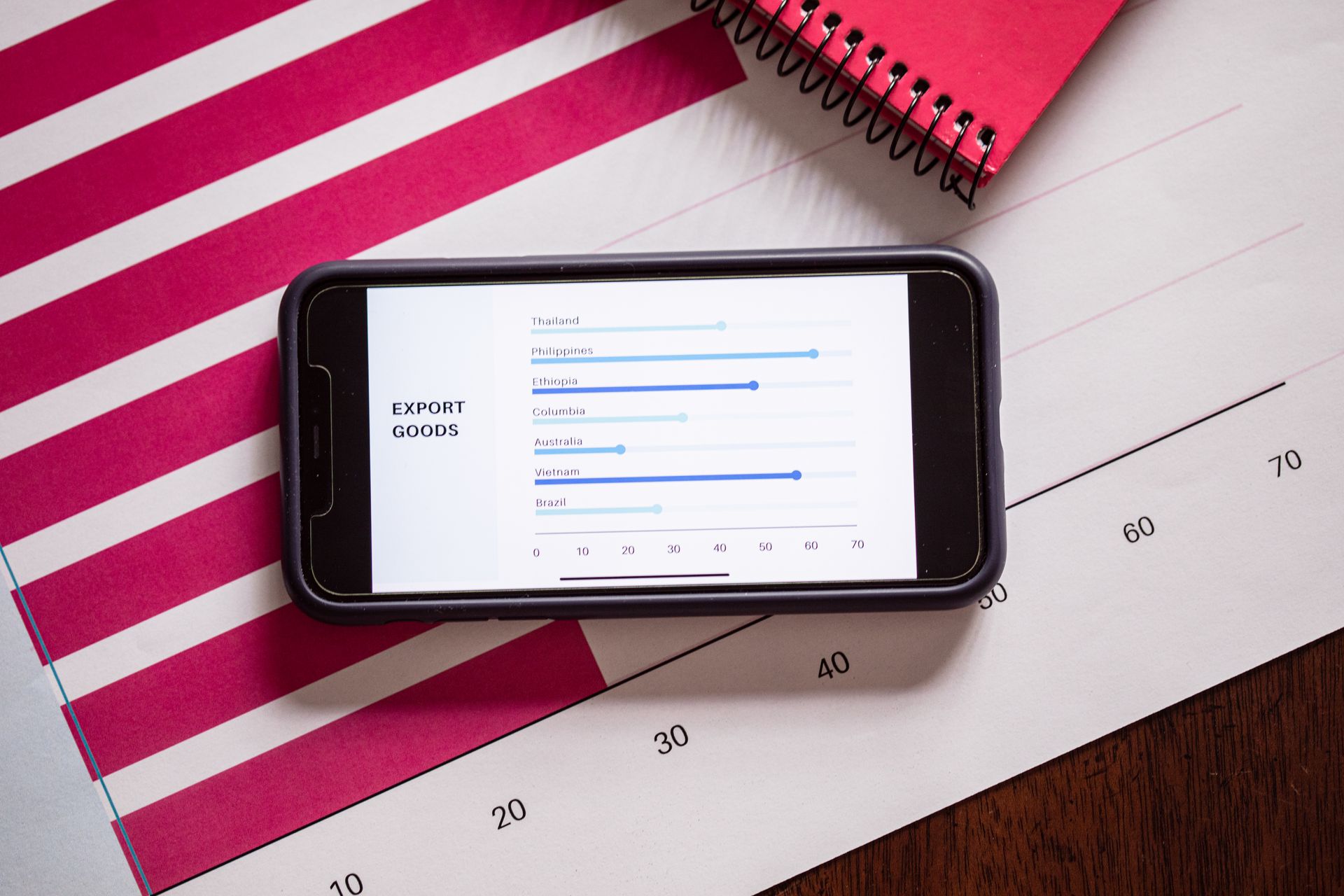 A mobile page speed report