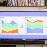 An analytics channel report on a screen